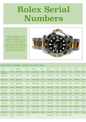 rolex v serial date|pre owned Rolex serial numbers.